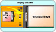 The Mini-RGB interface system solution with advanced ultra-slim single chip TFT LCD driver for mobile applications