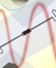 Murata’s tiny, easy to mount inductive-coupled RFID modules enable global product lifecycle tracking without RF expertise