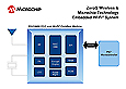 Microchip Technology acquires ZeroG Wireless enabling embedded Wi-Fi� solutions for PIC� microcontrollers