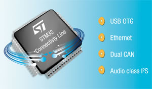 STM32 Connectivity Line microcontrollers with Ethernet, USB OTG, CAN2.0B, and audio-class I2S peripherals