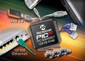 New PIC32 32-bit MCU families from Microchip with ethernet, CAN, USB and 128kB RAM extend portfolio via high-performance connectivity