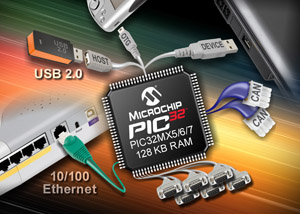 New PIC32 32-bit MCU families from Microchip with ethernet, CAN, USB and 128kB RAM extend portfolio via high-performance connectivity